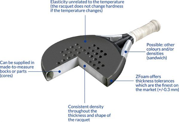 Lõi vợt (Core): Sự đối đầu giữa Lõi EVA và Lõi Foam 