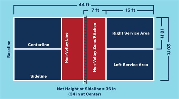 Kích thước sân Pickleball