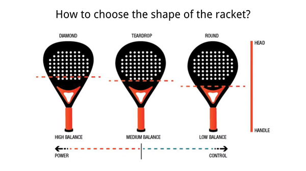 Cấu tạo và các kiểu dáng thiết kế của vợt Padel Head