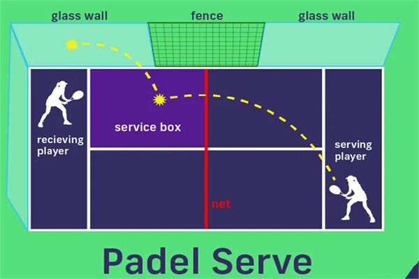 Luật chơi Padel