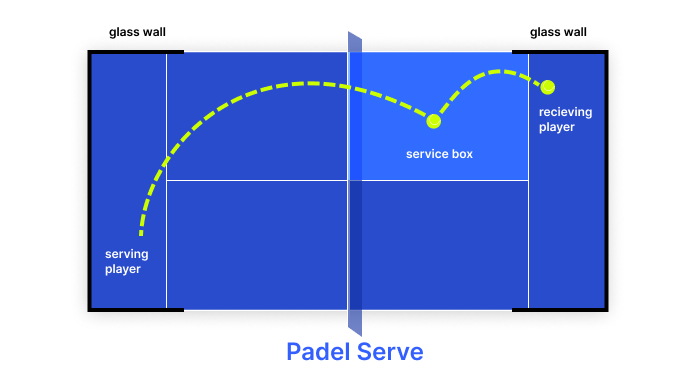 Kích thước chi tiết các khu vực trên sân
