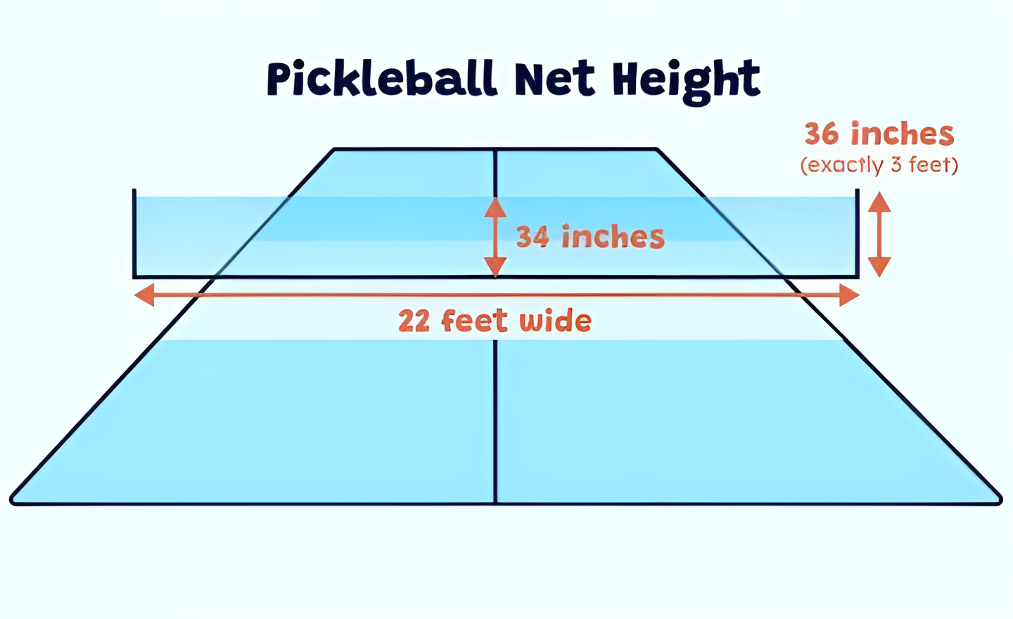 Kích thước tiêu chuẩn: 6,7m chiều ngang x 0,86m chiều cao (22ft x 34in)
