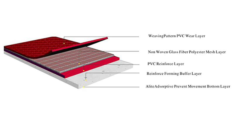 CẤU TẠO 5 LỚP PVC BỀN BỈ