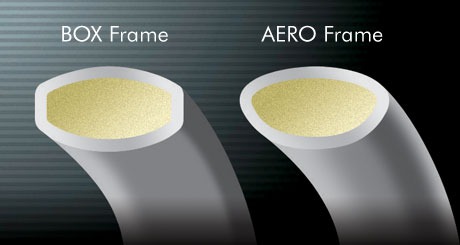 công nghệ Aero Box Frame