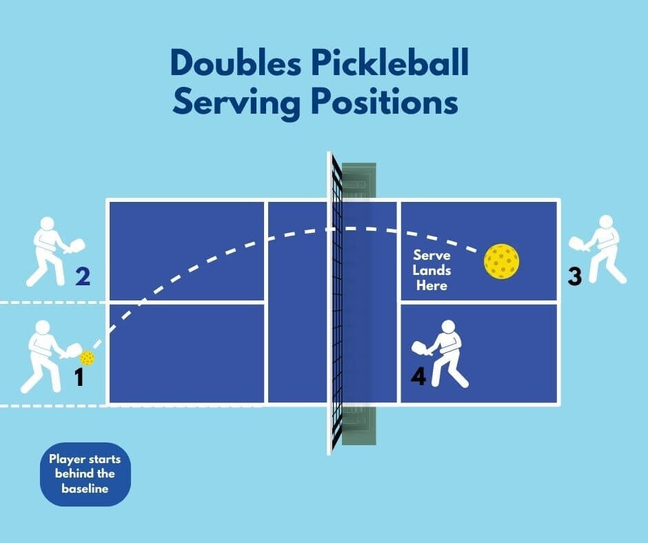 Cách thực hiện giao bóng Pickleball