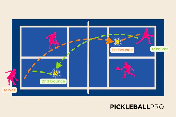 Quy tắc hai lần nảy (Double Bounce Rule)