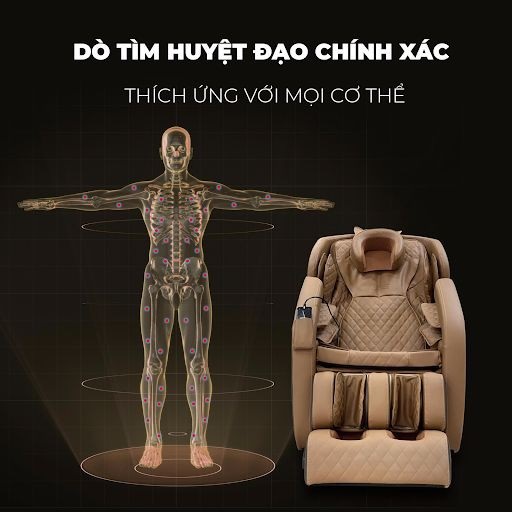 Tự động dò tìm huyệt đạo, điểm đau trên cơ thể