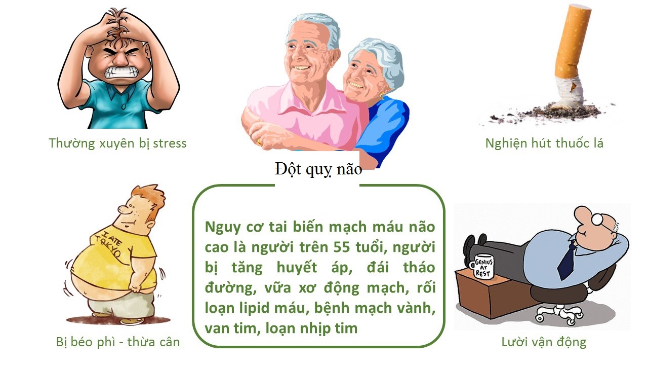 Các yếu tố làm tăng nguy cơ tai biến