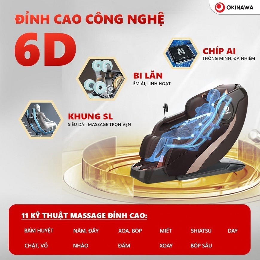 So sánh công nghệ ghế massage 6D với các công nghệ 2D, 3D, 4D và 5D