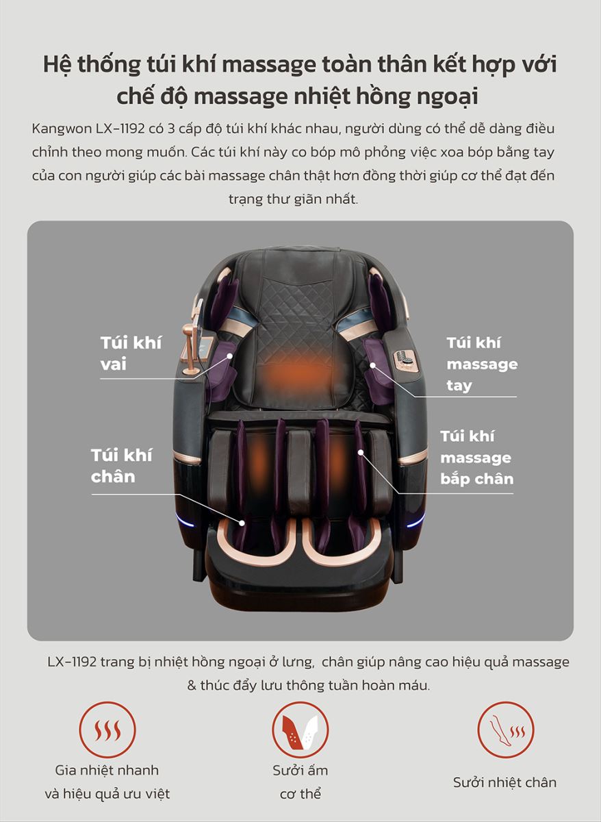 Hệ thống túi khí kết hợp nhiệt hồng ngoại sưởi ấm cơ thể