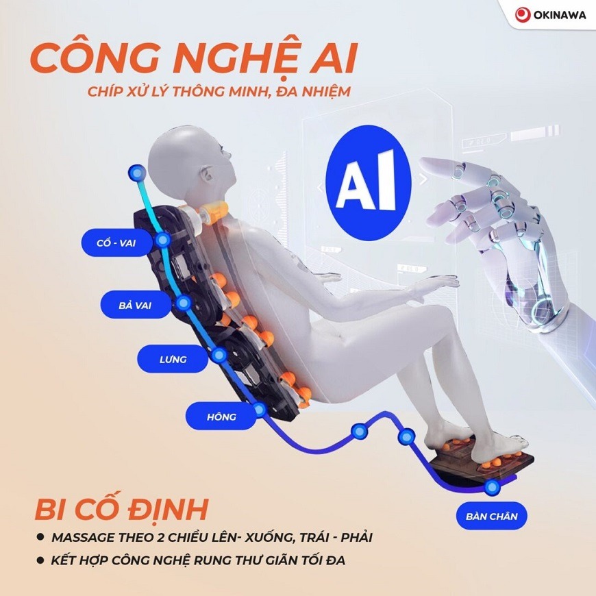 Công nghệ AI nhận diện cơ thể người dùng