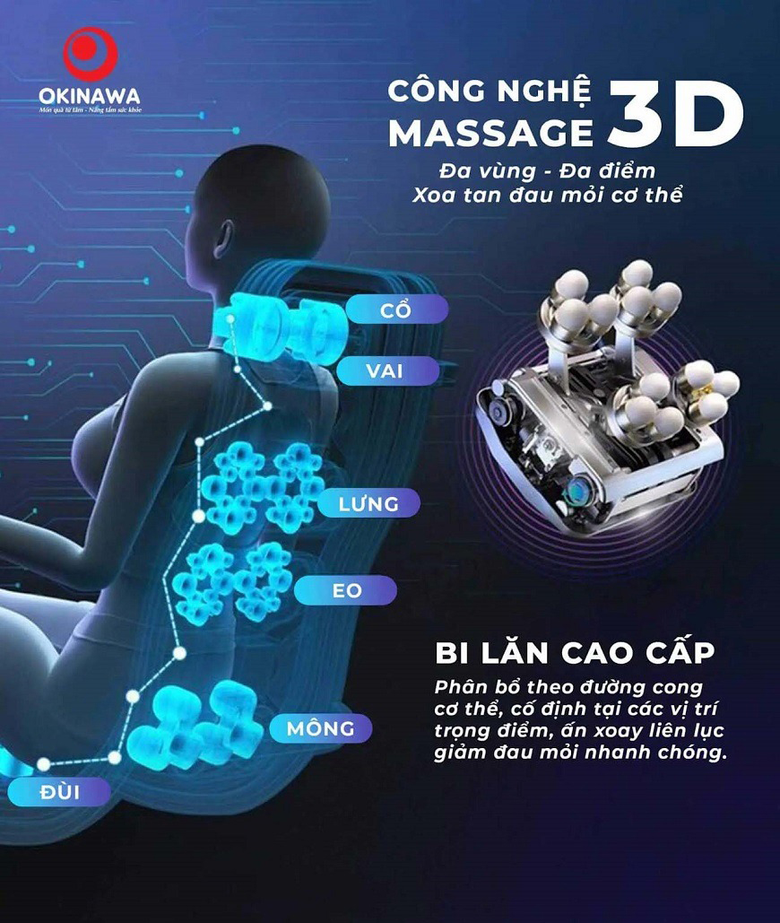 Công nghệ massage hiện đại tiên tiến
