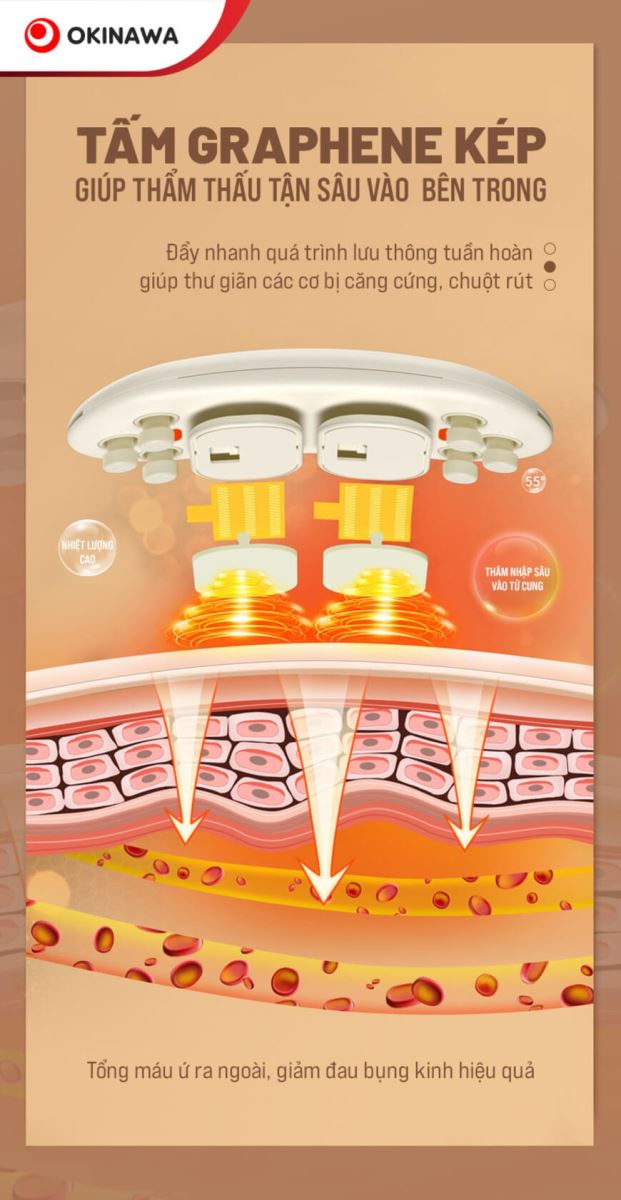 máy massage bụng Okinawa OS-33 5