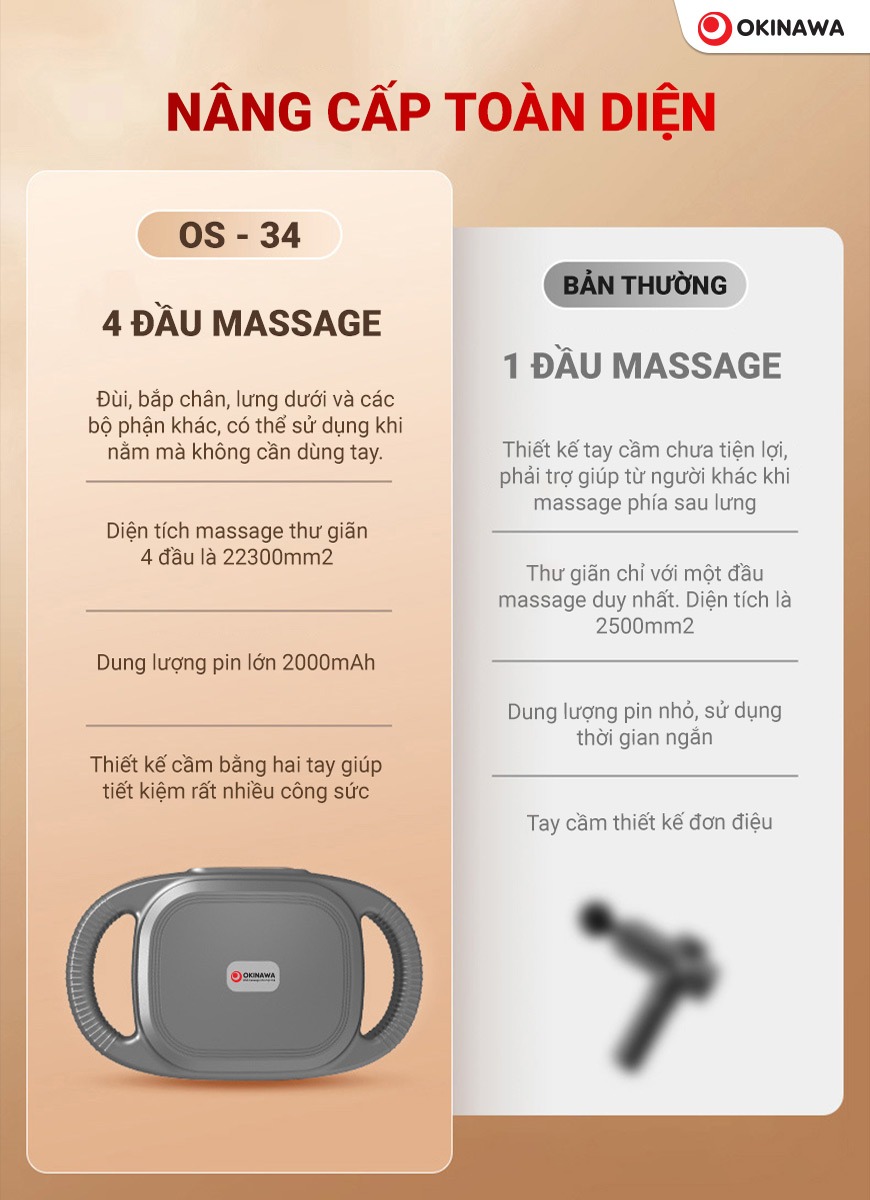 máy massage cầm tay Okinawa OS-34 3