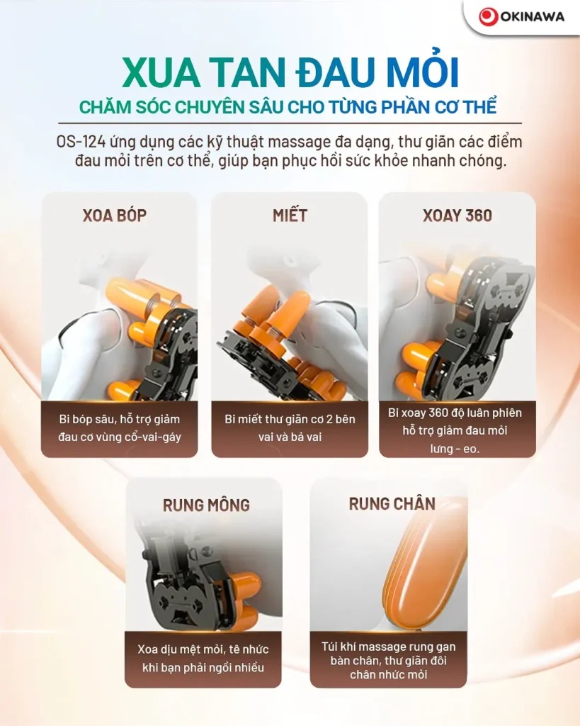 ghế massage Okinawa OS-124 4