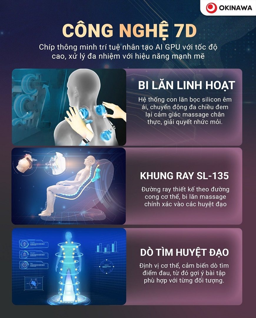 ghế massage Okinawa OS-929 PRO 3