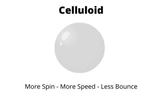 Celluloid – Chất liệu truyền thống