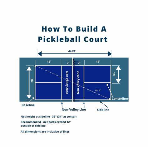 Thiết kế sân Pickleball