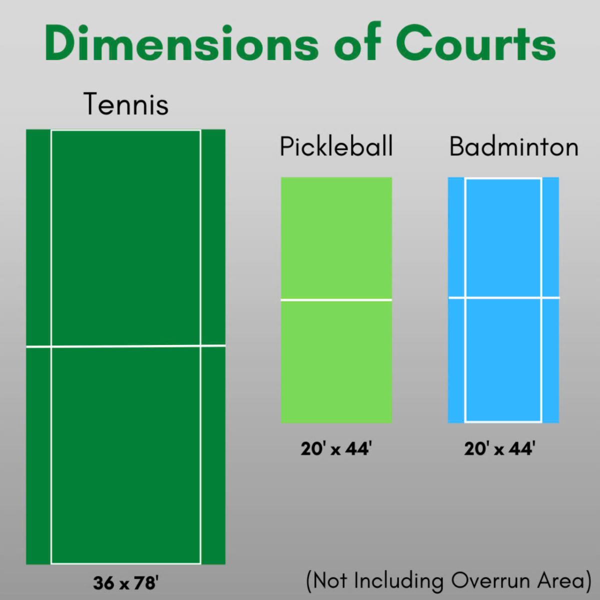 Sân Pickleball có kích thước 20x44 fee