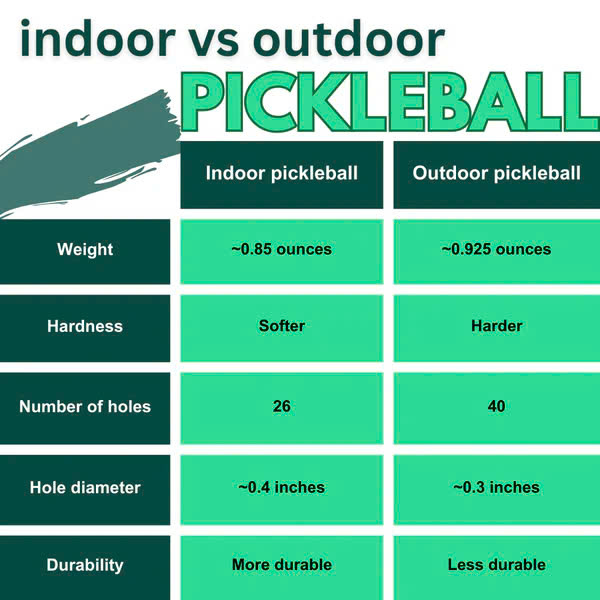 Làm thế nào để phân biệt bóng Pickleball ngoài trời và trong nhà?