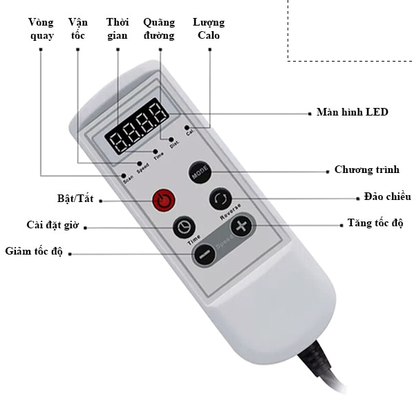 Bản điều khiển