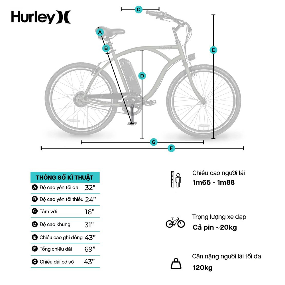 thông số xe đạp trợ lực điện HURLEY LAYBACK USA