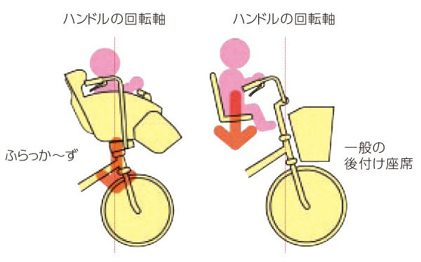 xe đạp trợ lực Maruishi Scrunchie