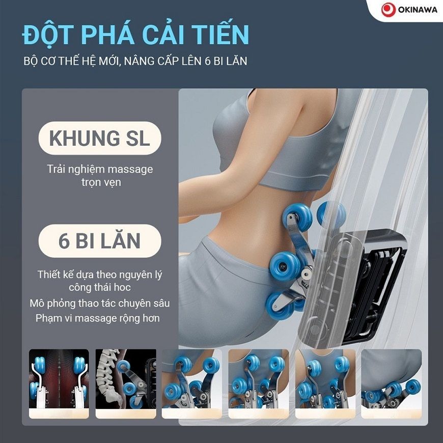 Hệ thống con lăn SL – L Track kéo dài: