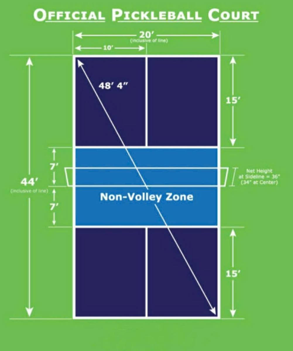  Kích cỡ sân pickleball chuẩn