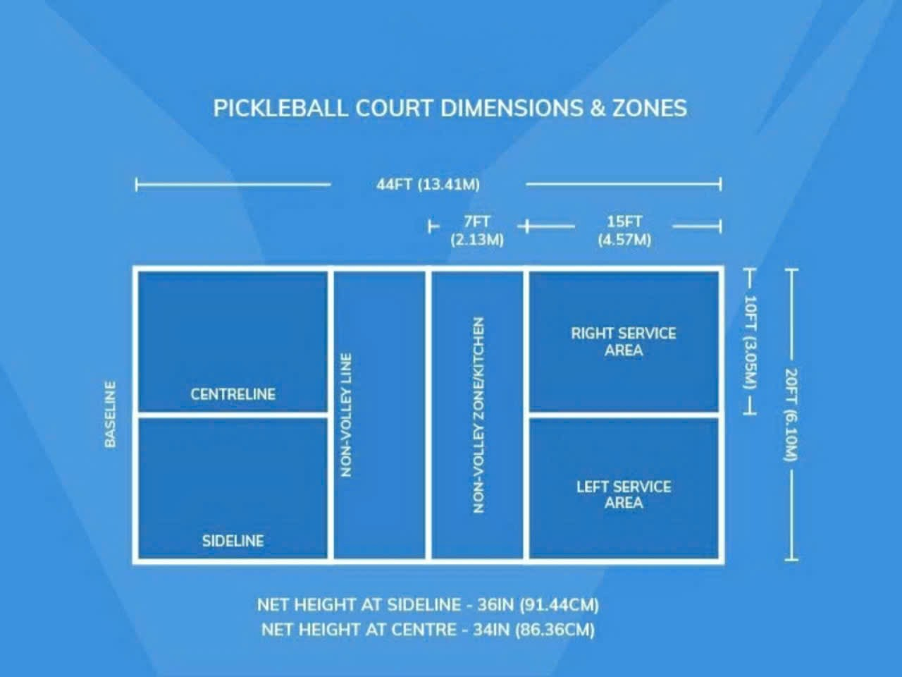 Chi tiết cấu trúc sân pickleball