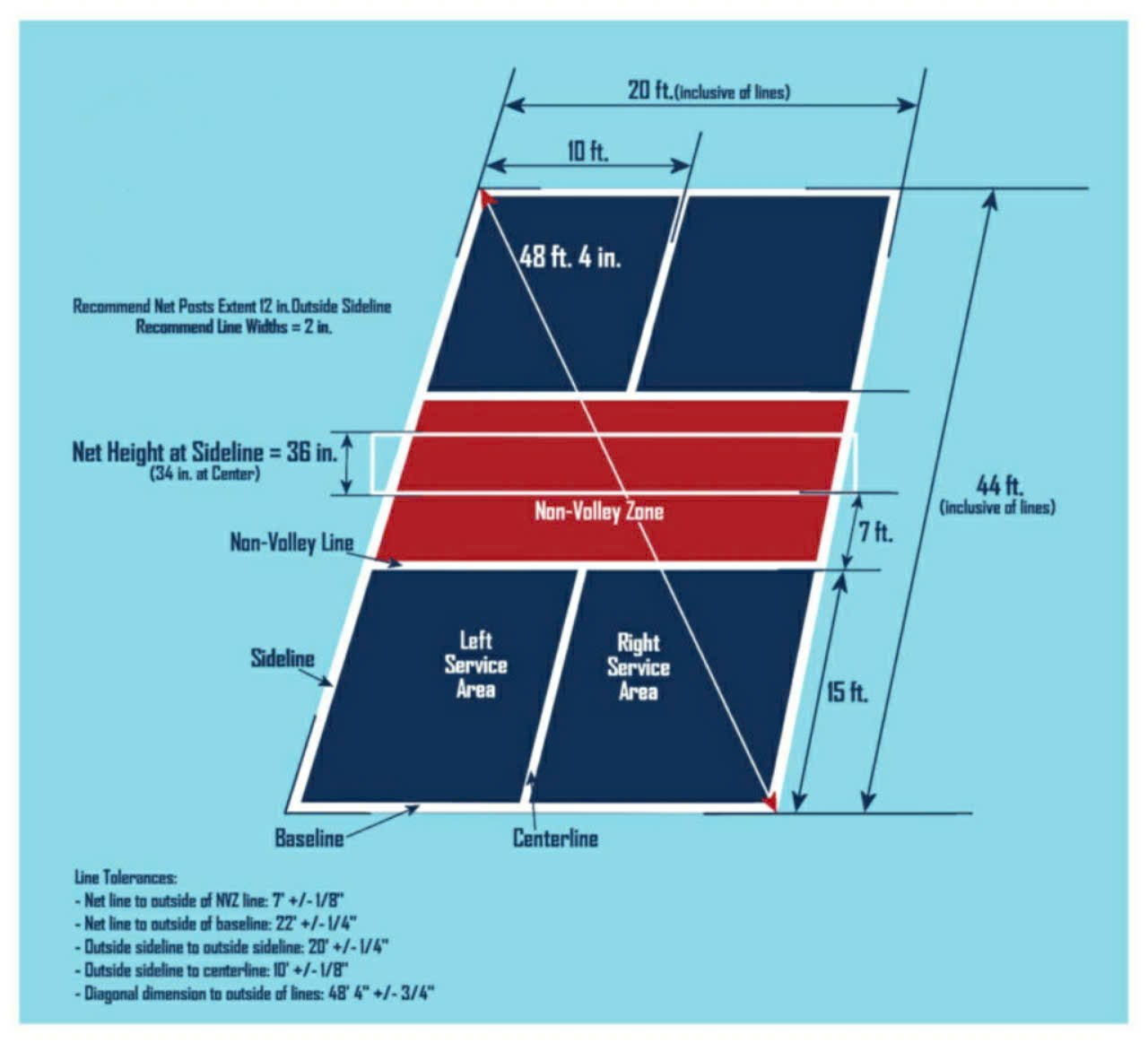 Cách bố trí sân pickleball